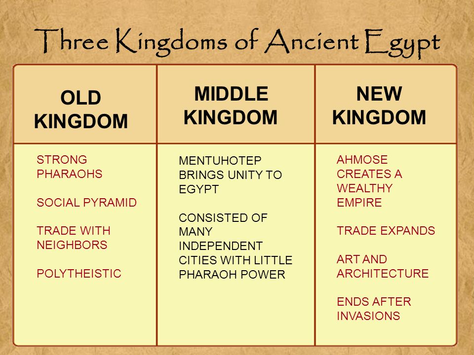 3 Reinos: Antigo, Médio e Novo