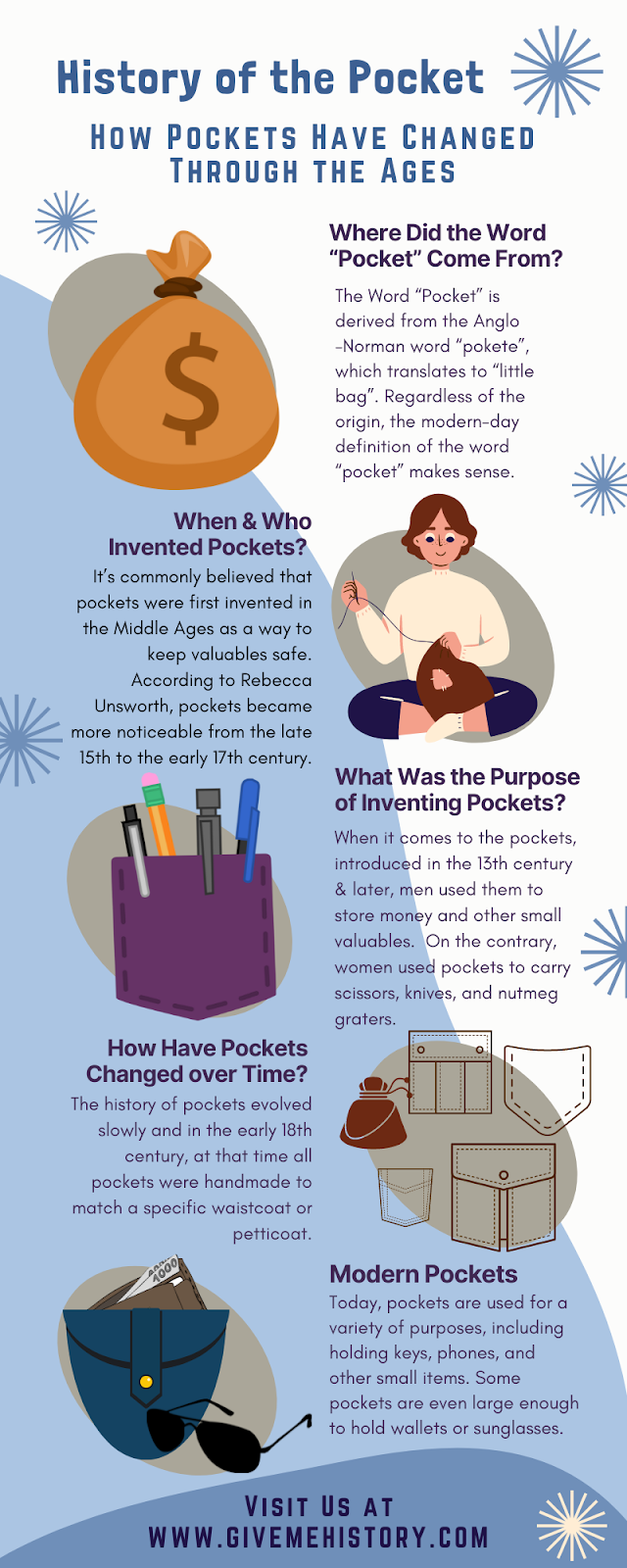 အိတ်ကပ်တွေကို ဘယ်သူက တီထွင်ခဲ့တာလဲ။ Pocket ၏သမိုင်း