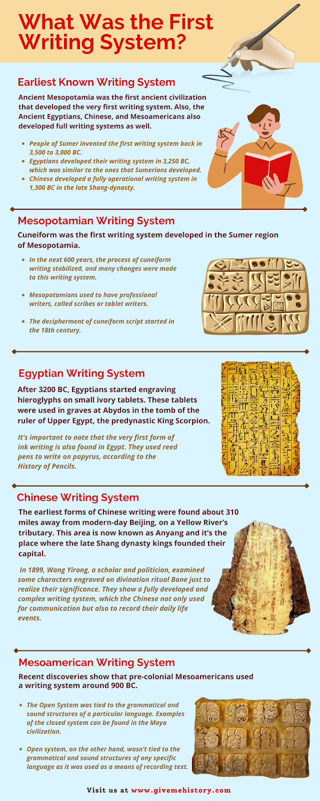 Ποιο ήταν το πρώτο σύστημα γραφής;