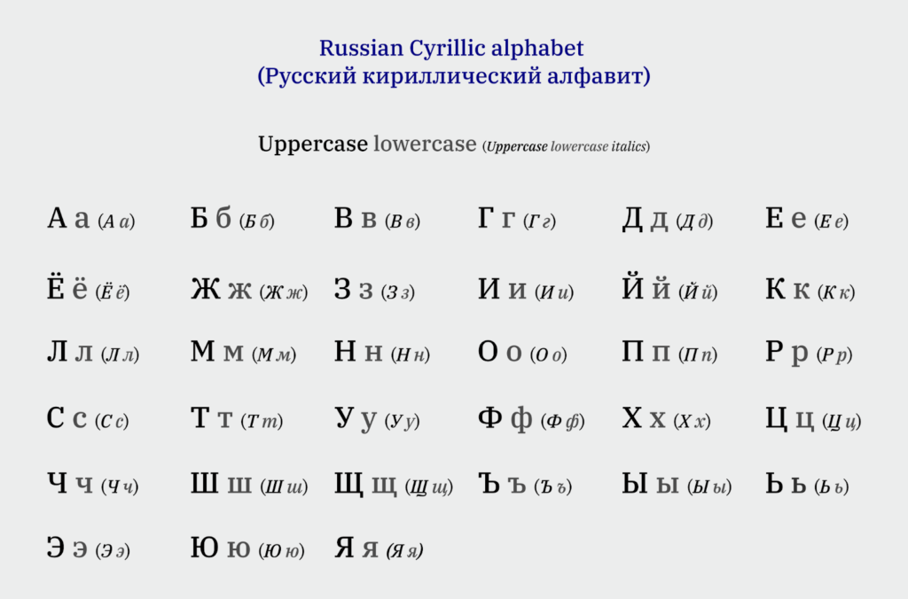 Yaa alifay xarfaha Cyrillic?