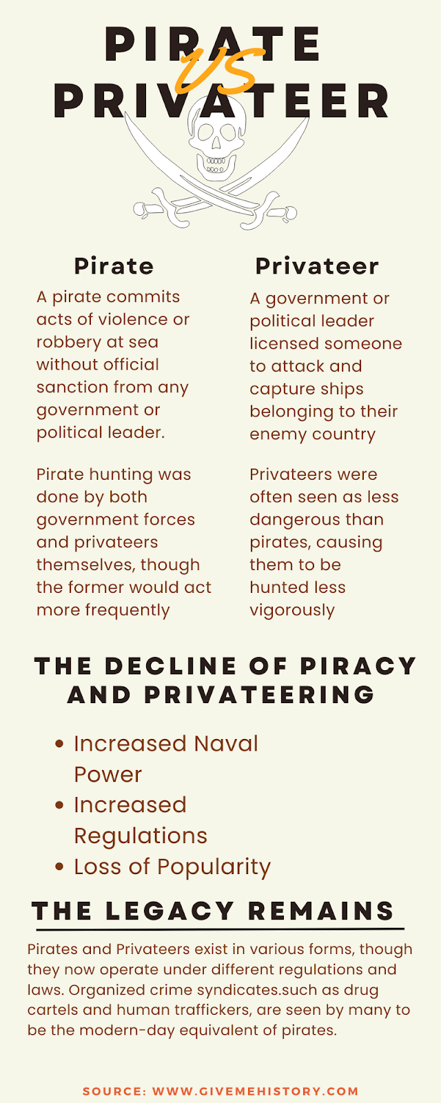 Pirat və Privateer: Fərqi Bilin