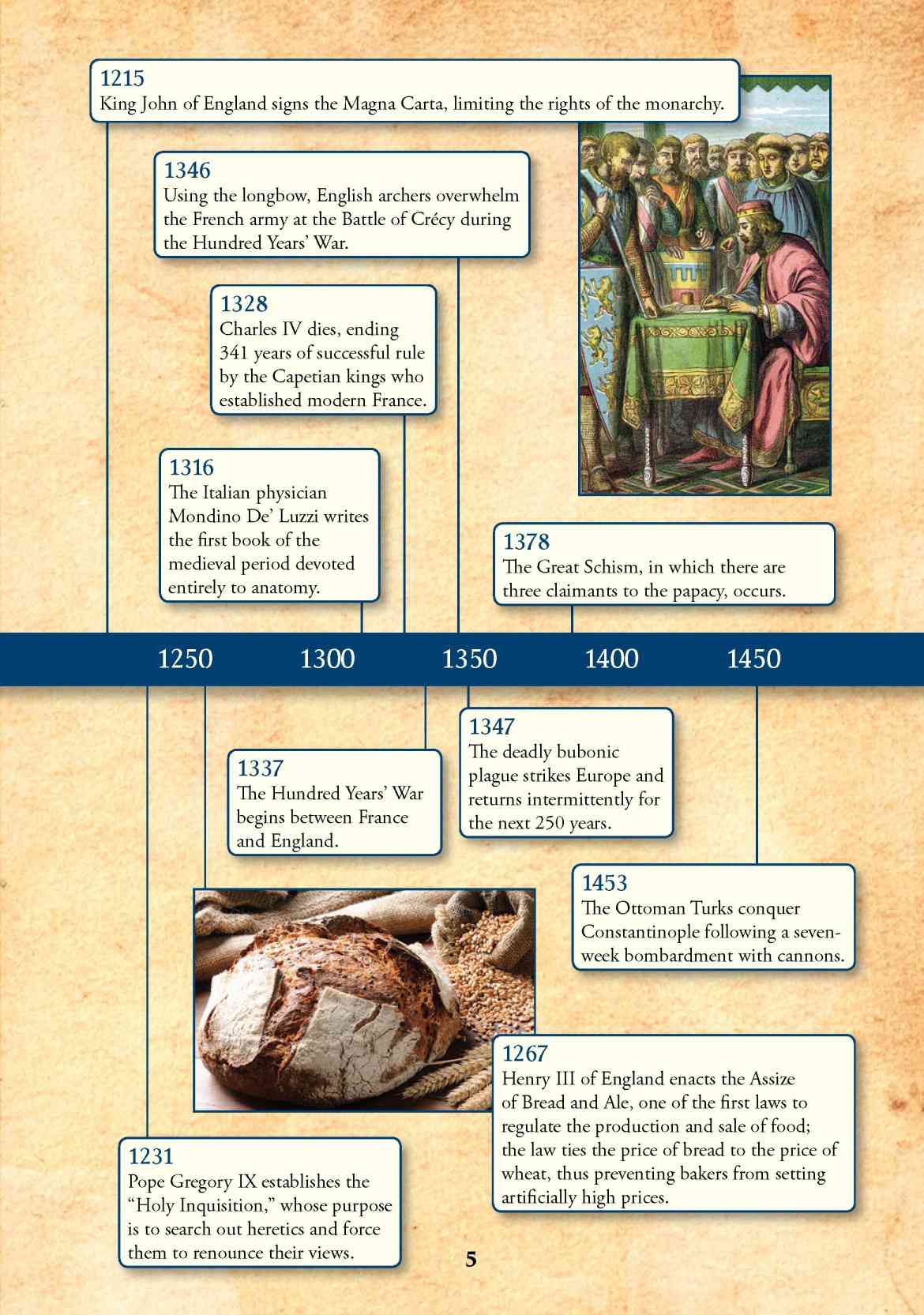 Σημαντικά γεγονότα κατά τη διάρκεια του Μεσαίωνα